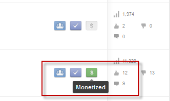 YouTube Video monetization