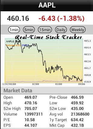 Real-Time Stock Tracker