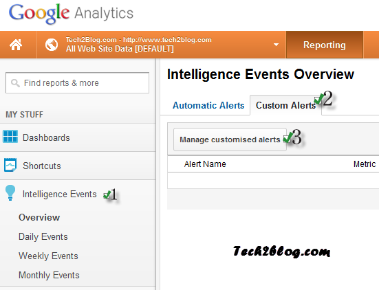 Tech2Blog Google Analytics Intelligence Events