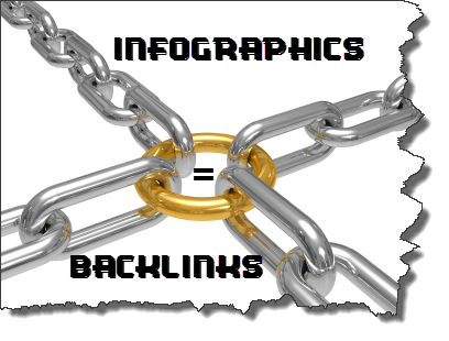 How to Increase Backlinks using Infographics