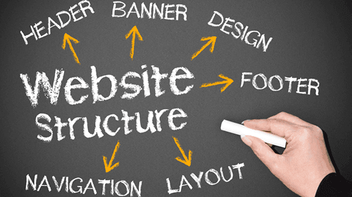 Website Structure